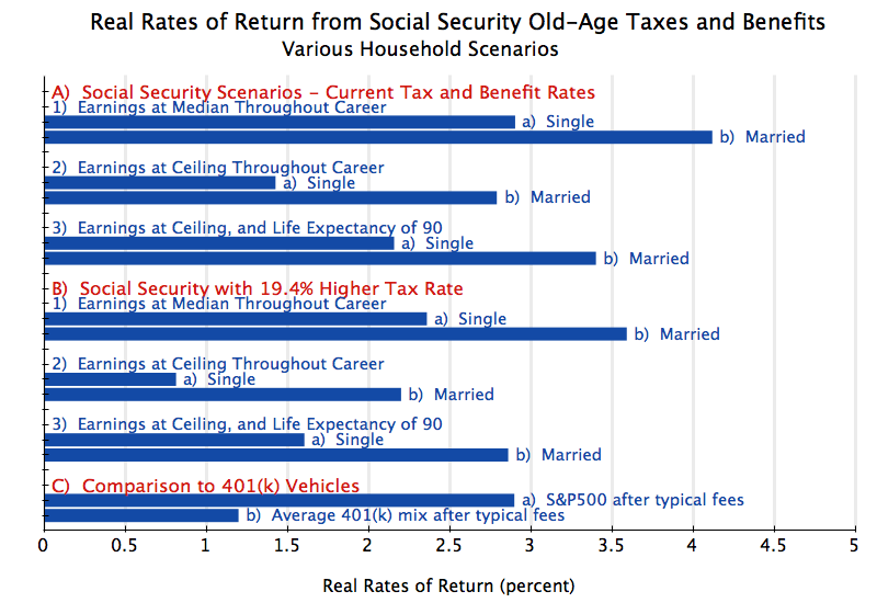 Social Security Disability Pay Chart