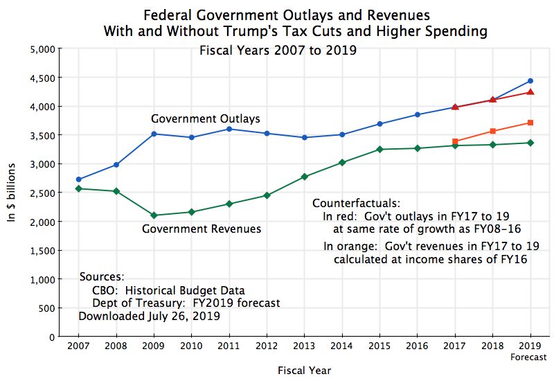 Stimulus Tax Refund Chart